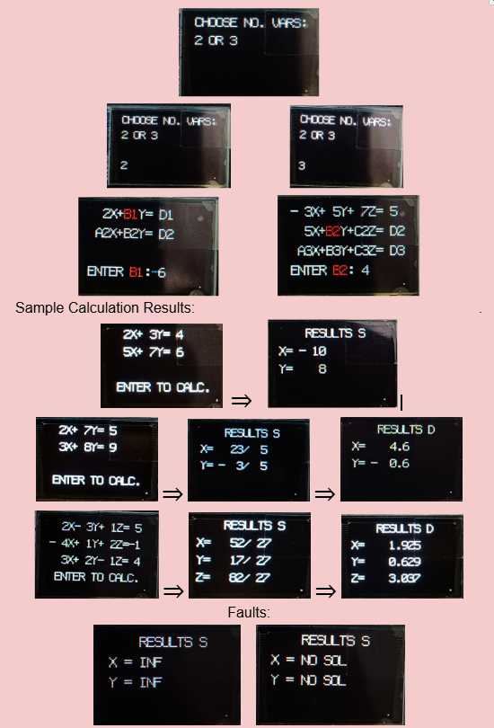 Collage showing the OLED interface, equation entry, rational and decimal results, and fault states